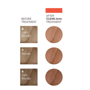 O&M Original Mineral Clean Tone Copper results