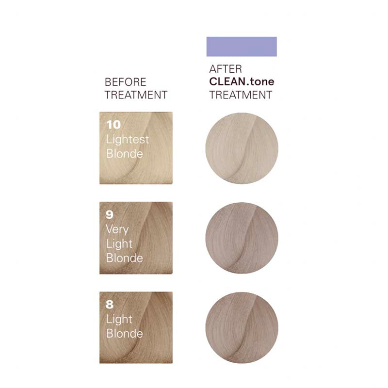 O&M Original Mineral Clean Tone Platinum results